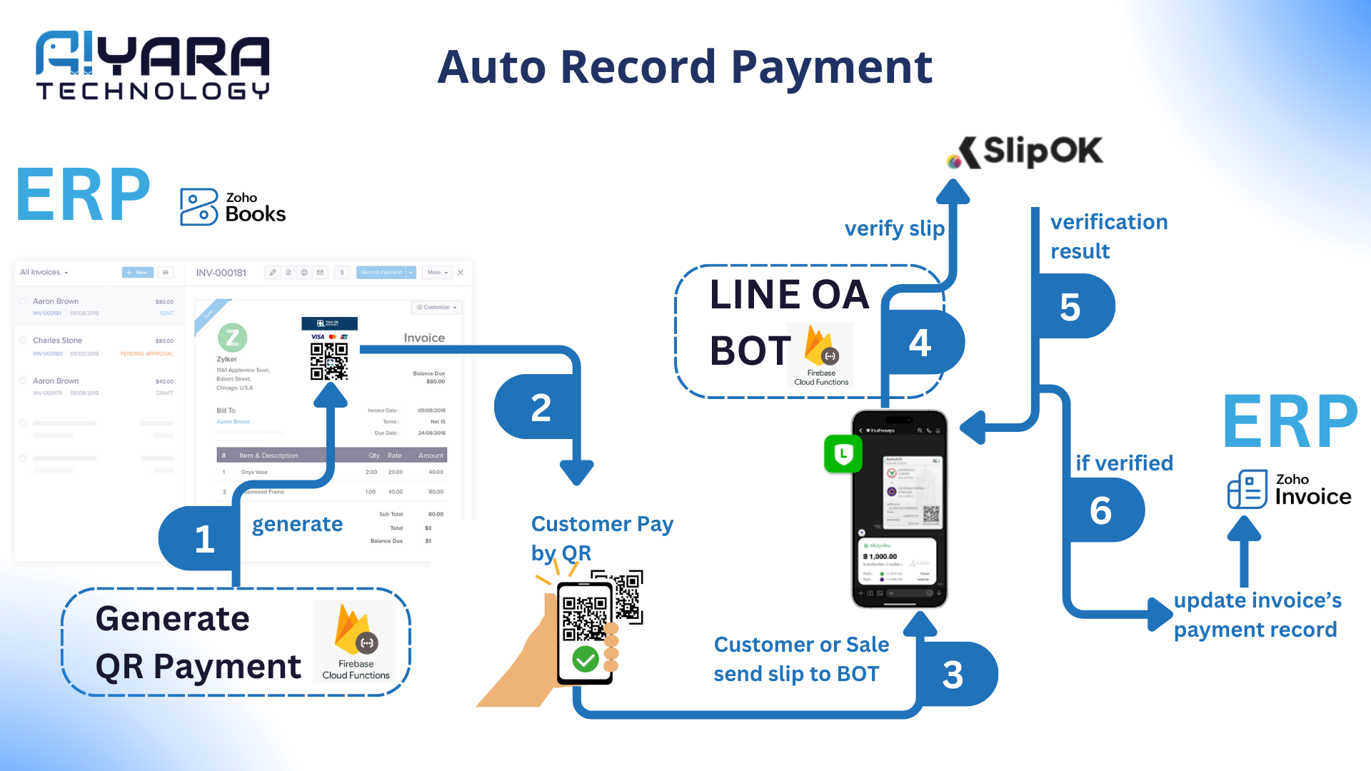 Auto Record Payment Workflow
